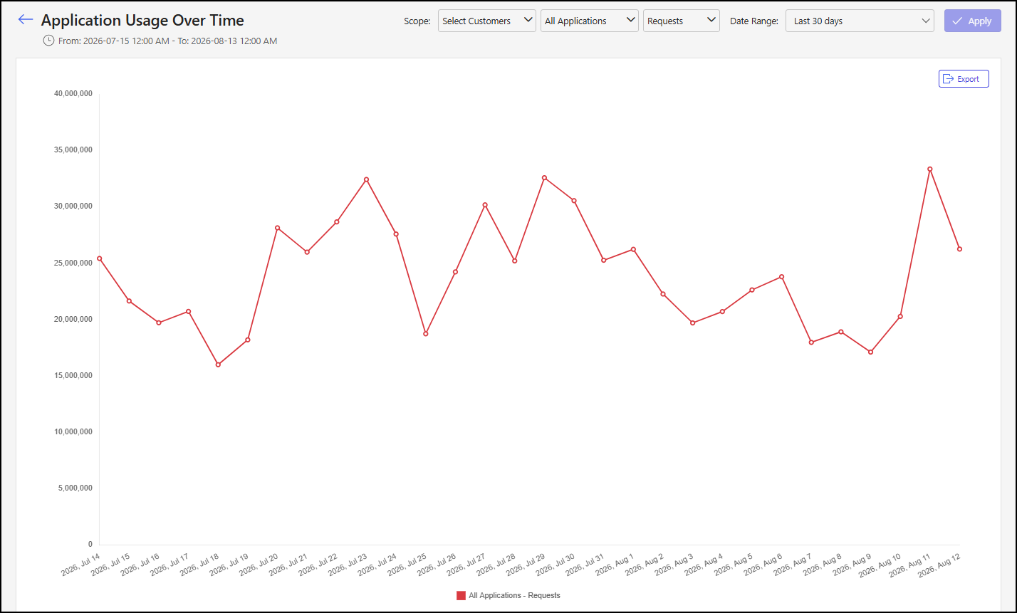 Usage Over Time page - 1.png