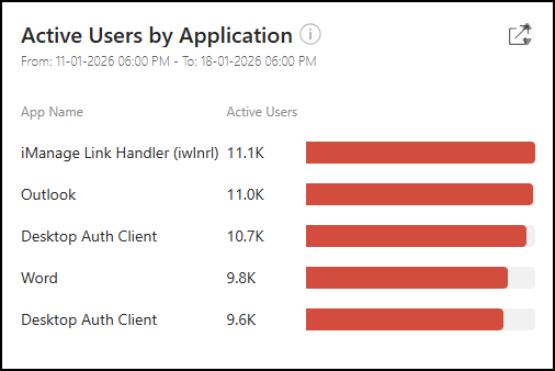 Active Users by Application tile - 1.png