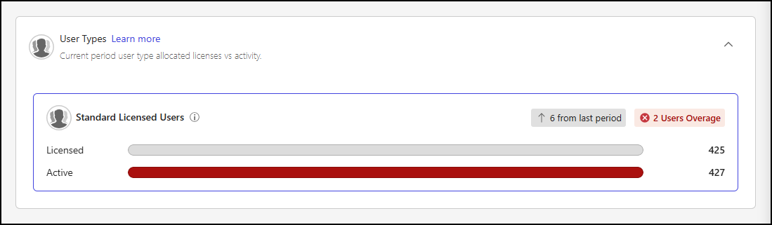 User Types panel - Standard Licensed Users tile 1.png