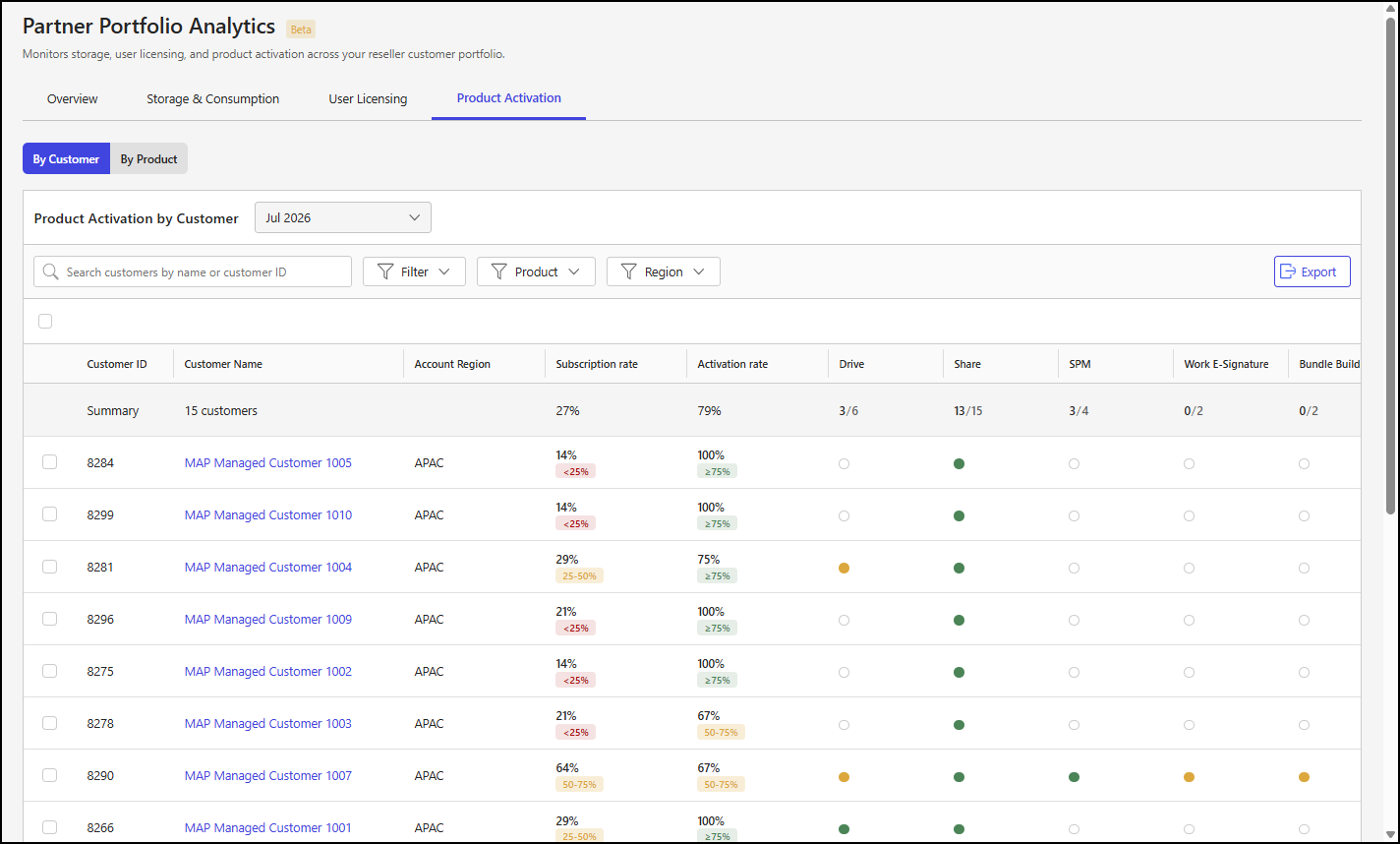 By Customer subtab - 1.png