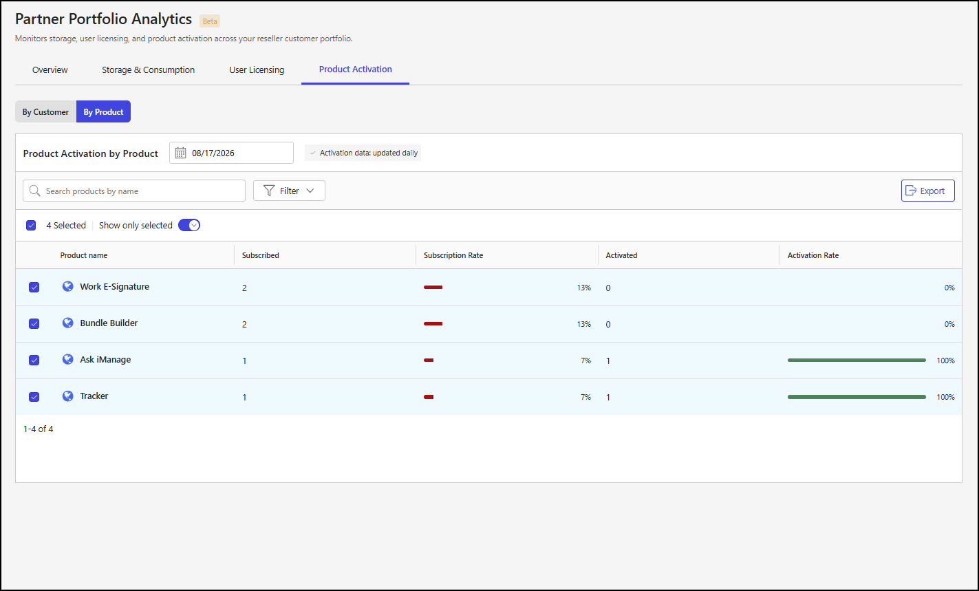 By Product subtab - 3.png
