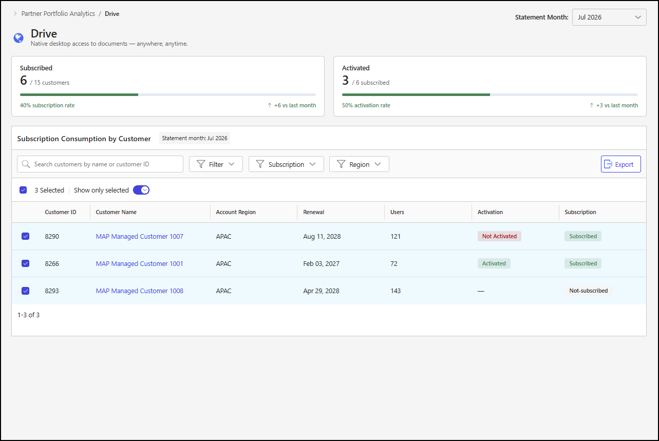 Storage Consumption by Customer section with selected customers - 1.png