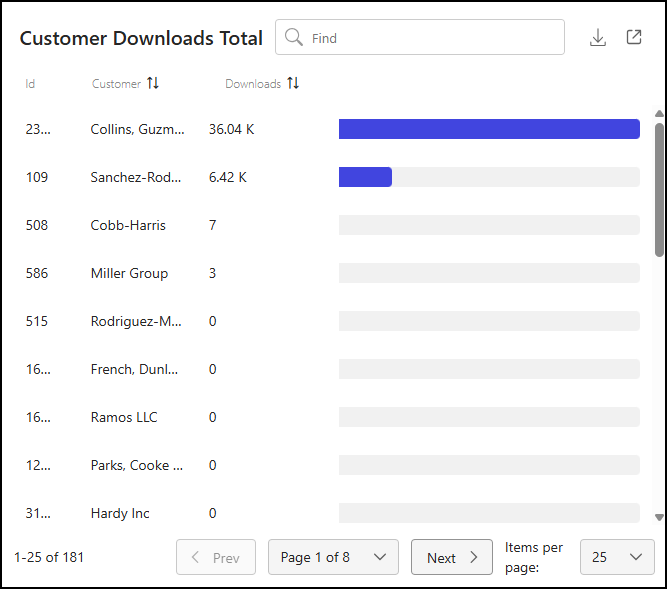 Customer Downloads Total tile - 1.png
