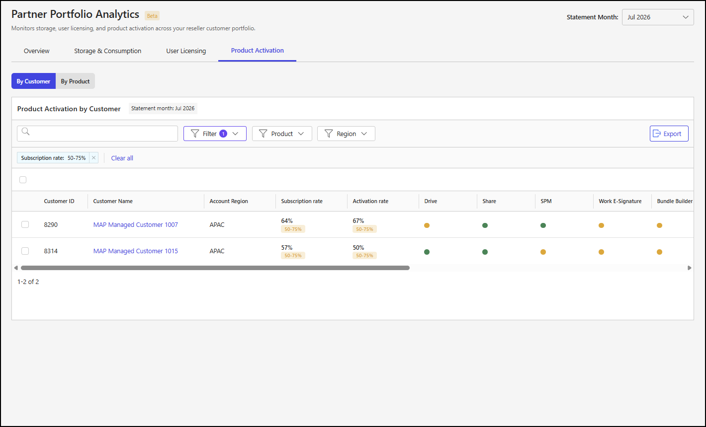 By Customer tab - filter - 1.png