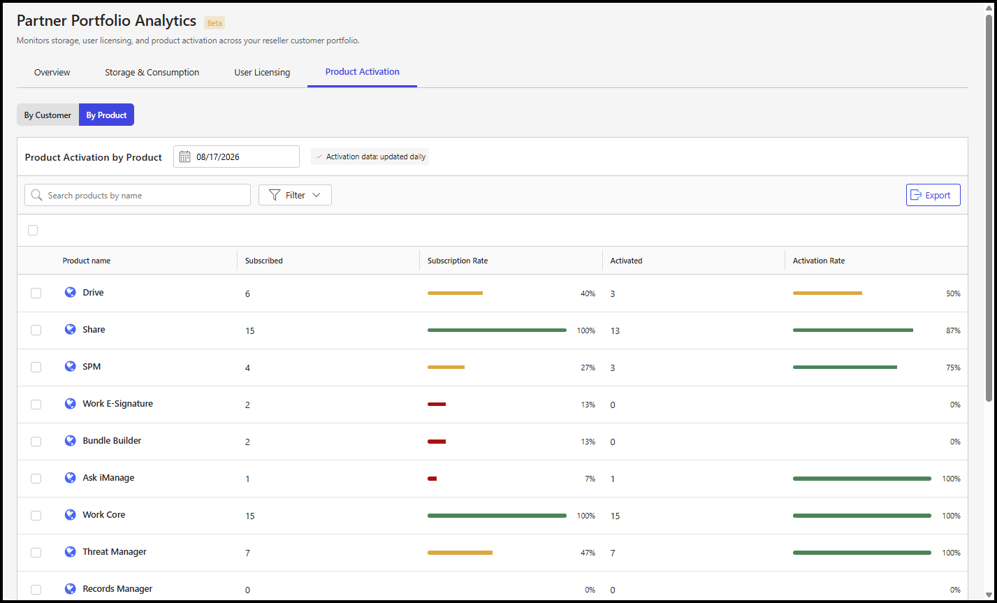 By Product subtab - 1.png