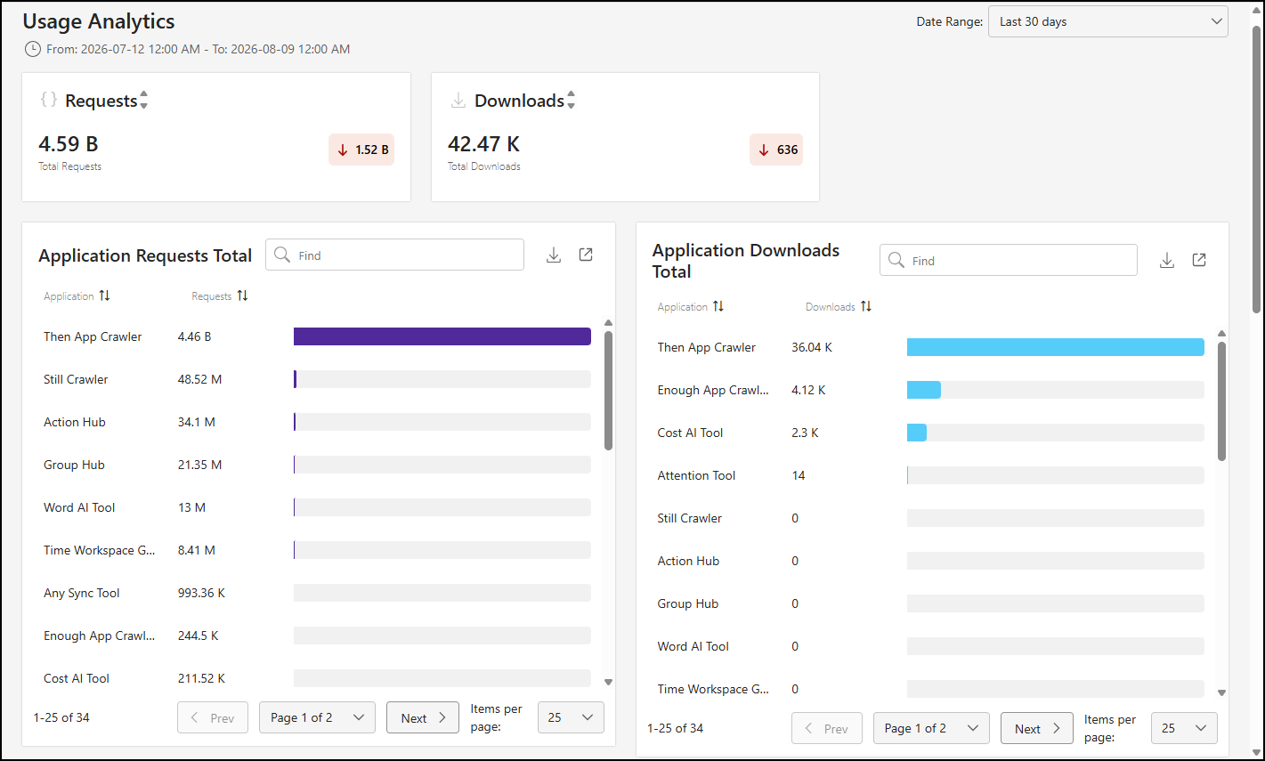 Usage Analytics page - 1.png