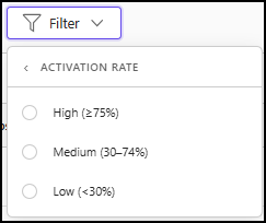 Filter - Act Rate - 2.png