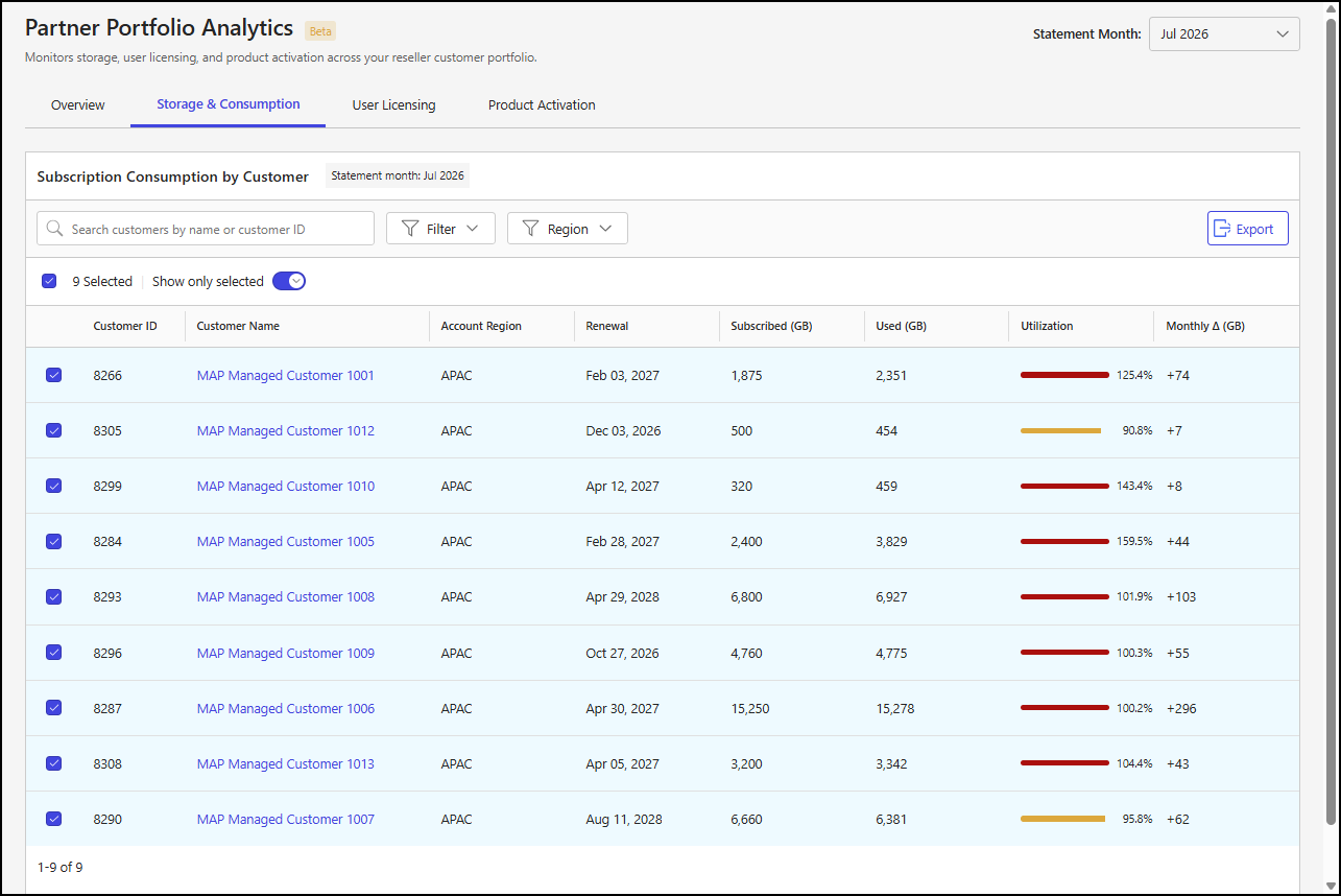 Subscription Consumption by Customer section with selected customers - 1.png