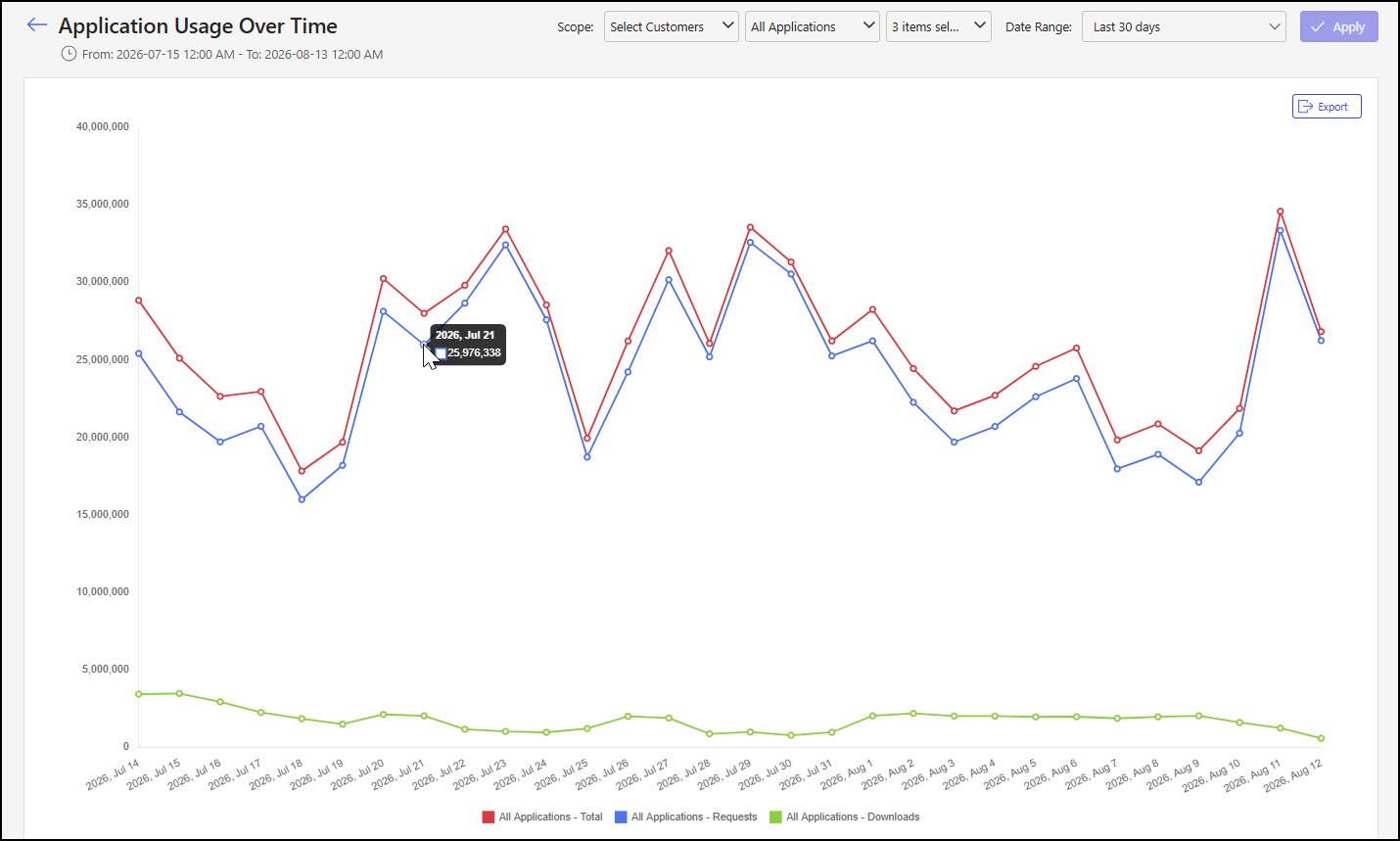 Usage Over Time page - 4.png