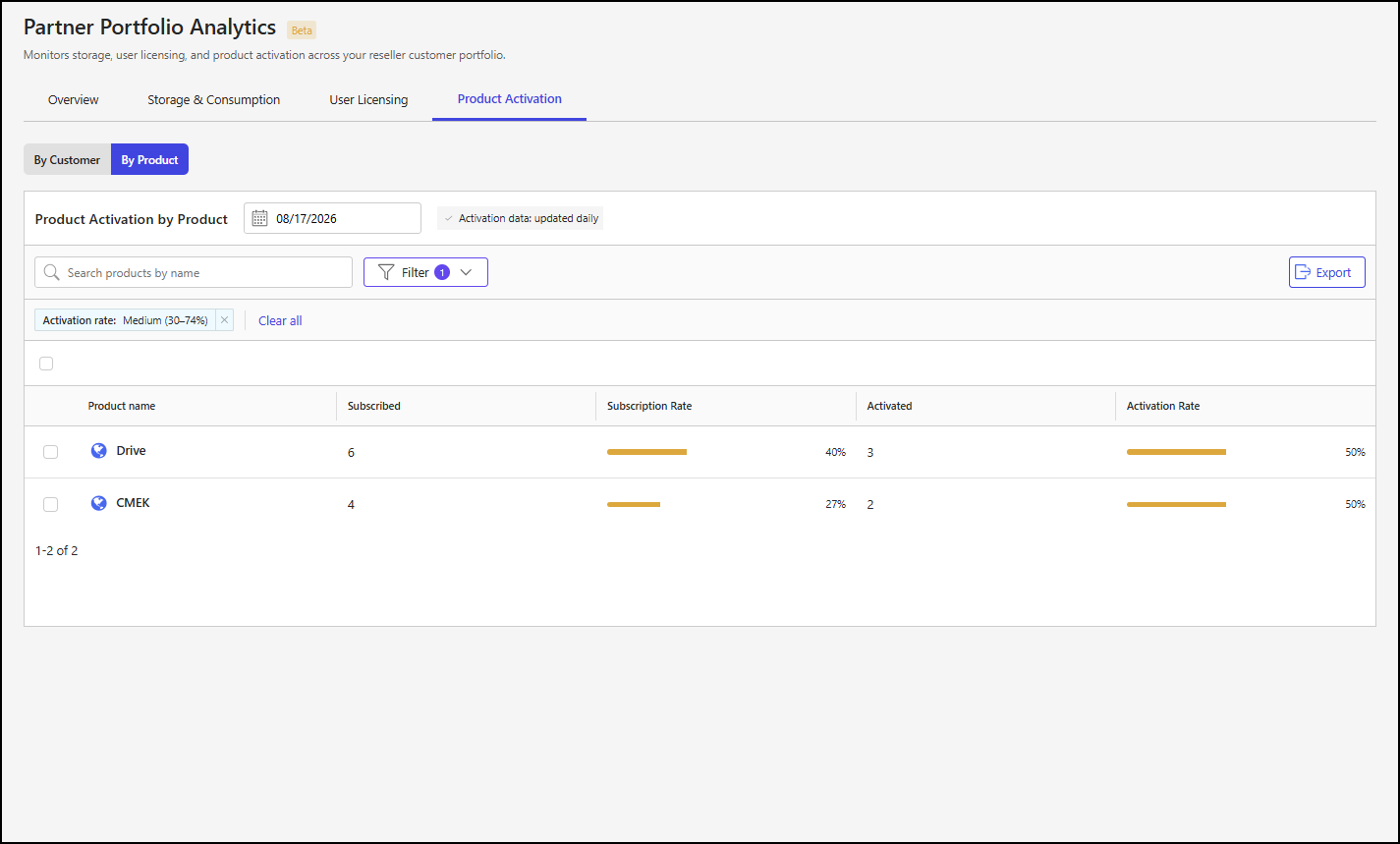 By Product subtab - 2.png