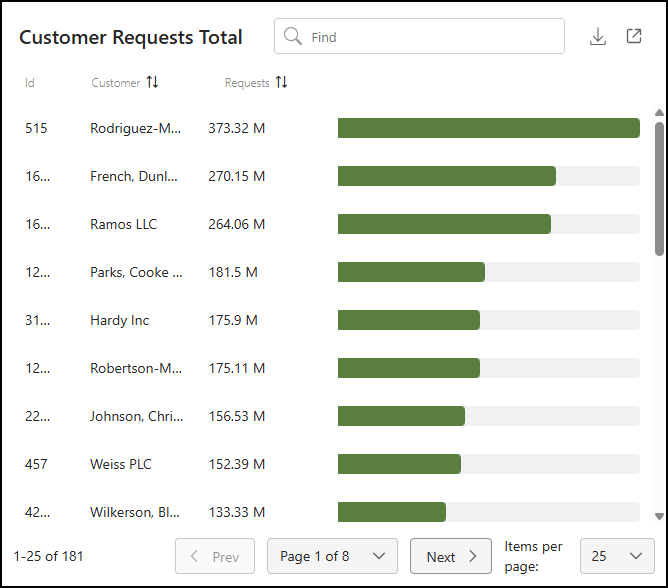 Customer Requests Total tile - 1.png