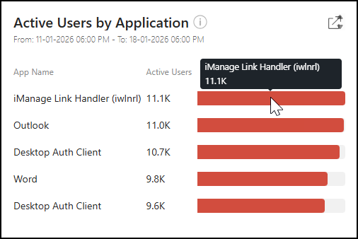 Active Users by Application tile - 2.png