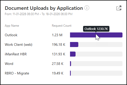 Document Uploads by Application tile - 2.png