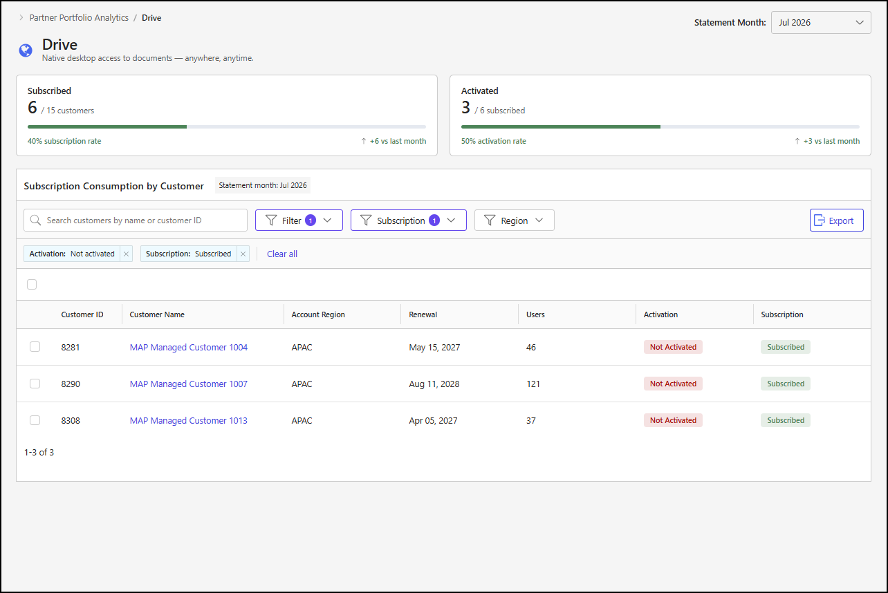 Storage Consumption by Customer section with filtered output - 1.png