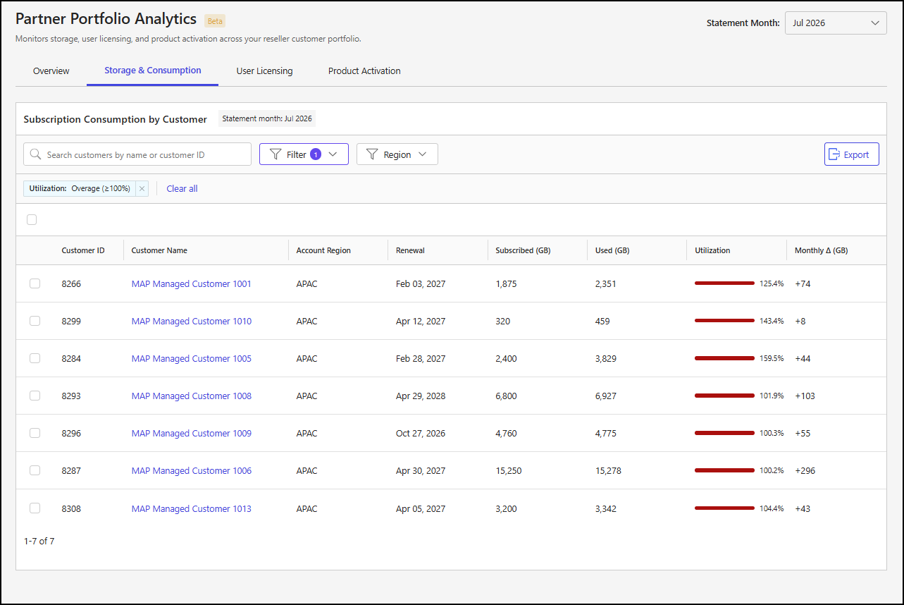 Subscription Consumption by Customer section with filtered output - 1.png