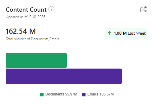 Content Count tile - 1.png