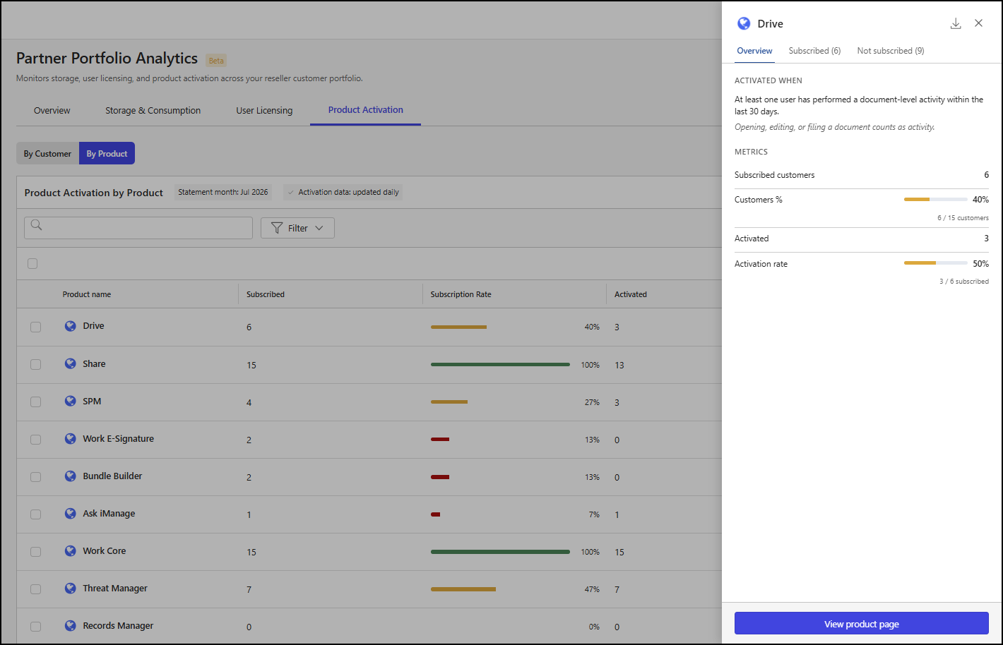 High-level product summary pane - 1.png