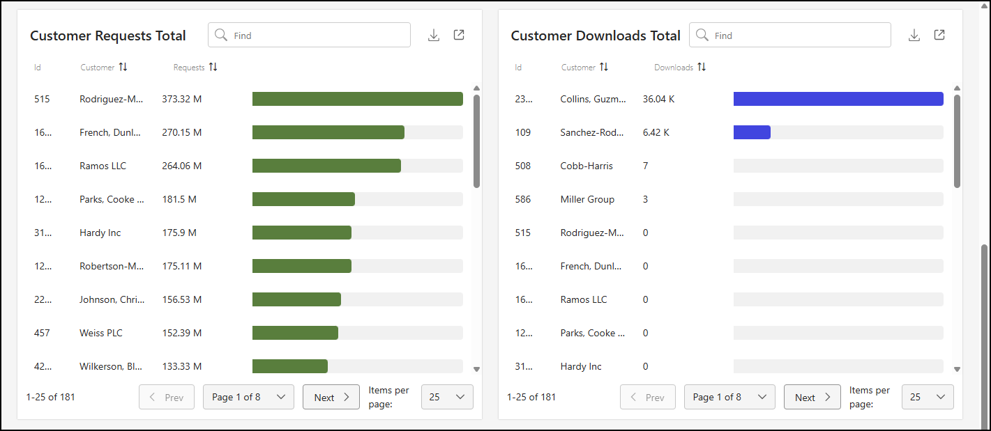 Usage Analytics page - 2.png