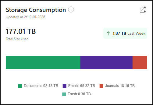 Storage Consumption tile - 1.png