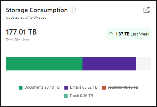 Storage Consumption tile - 2.png