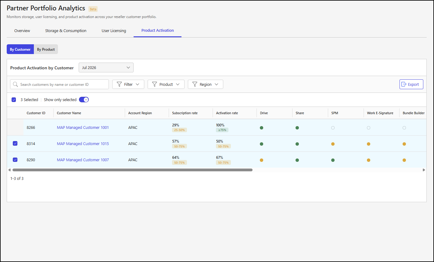By Customer subtab - 3.png