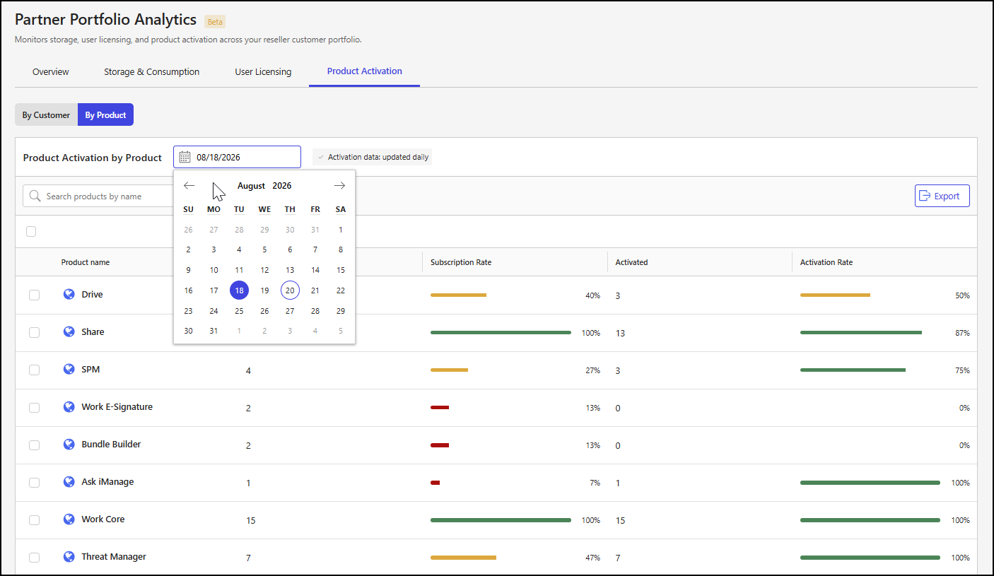 By Product subtab - 4.png