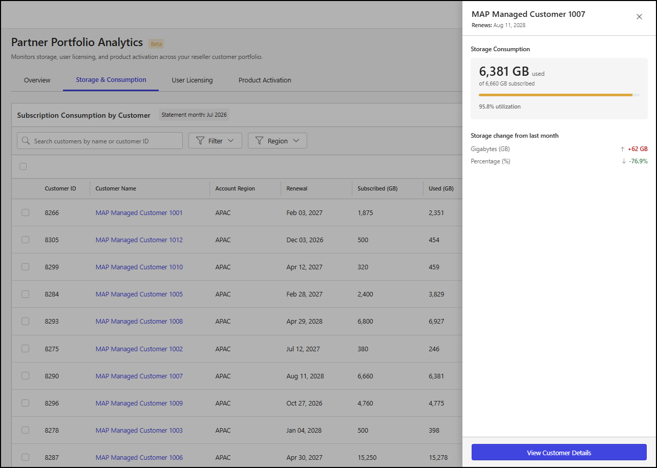 High-level storage consumption customer summary page.png