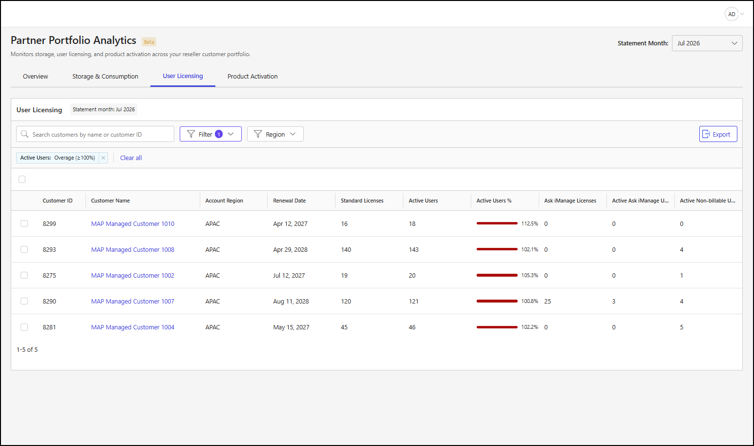 User Licensing tab with filtered output - 1.png