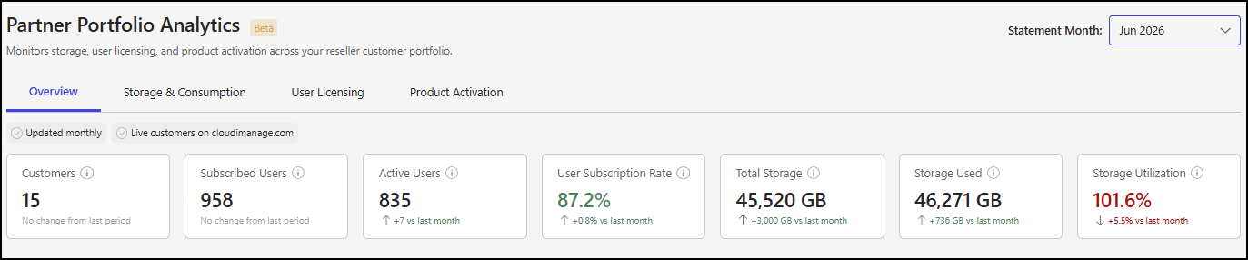 Metrics summary section - 1.png