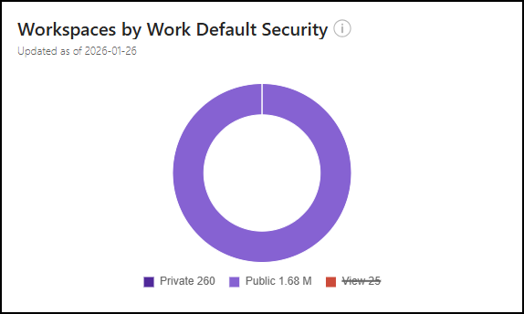 Workspaces by Work Default Security tile - 2.png