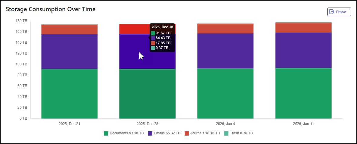 Storage Consumption Over Time tile - 3.png