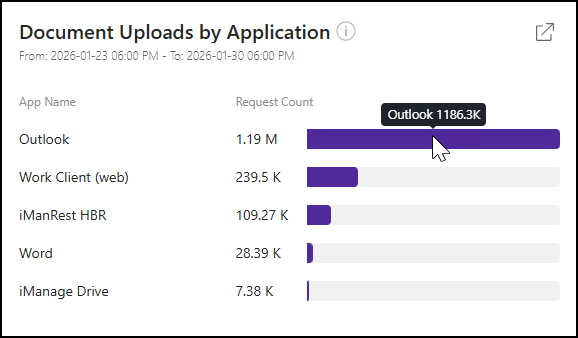 Document Uploads by Application tile - 3.png