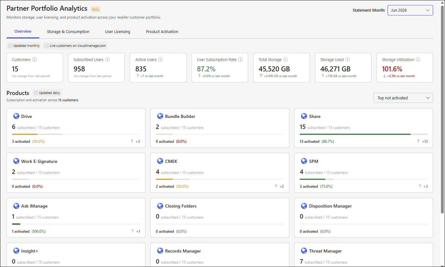 Partner Portfolio Analytics page - 1.png