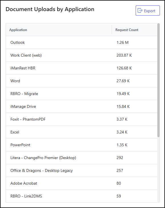 Document Uploads by Application tile - 1.png