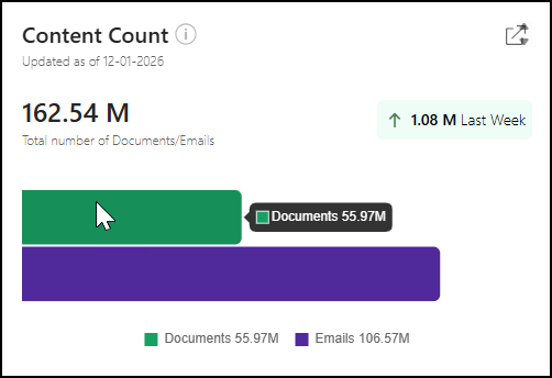 Content Count tile - 3.png