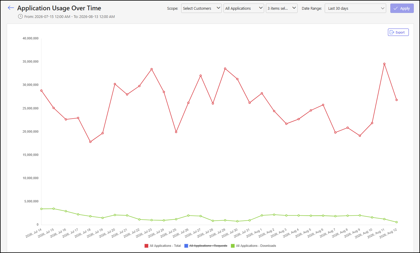 Usage Over Time page - 3.png