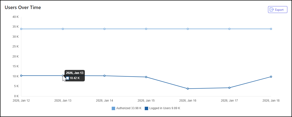 Users Over Time tile - 3.png