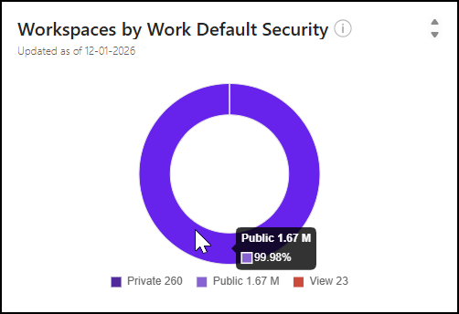 Workspaces by Work Default Security - 3.png