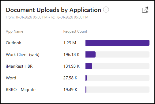 Document Uploads by Application tile - 1.png