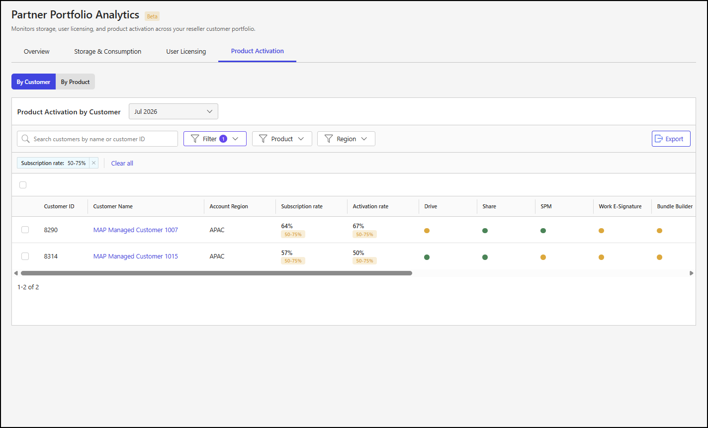 By Customer subtab - 2.png
