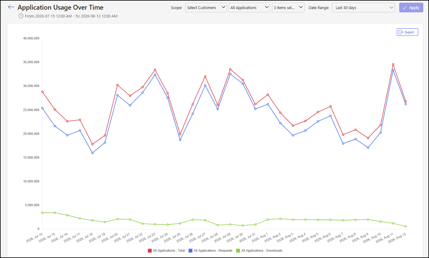 Usage Over Time page - 2.png