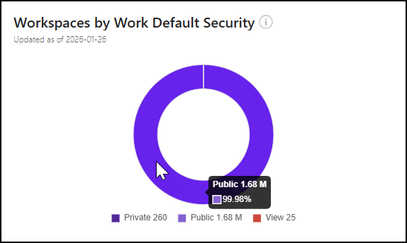 Workspaces by Work Default Security tile - 3.png