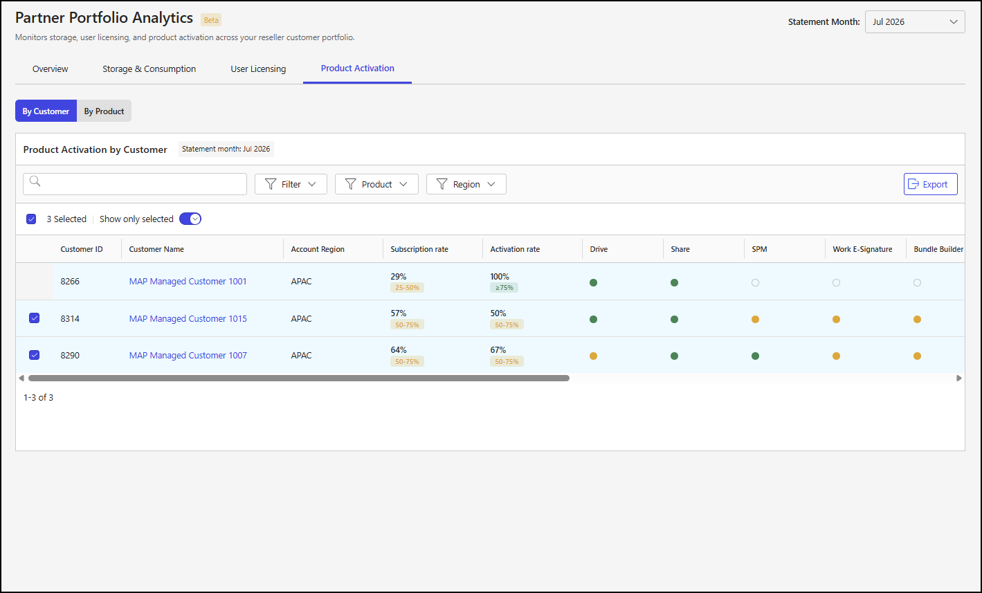 By Customer tab - selected - 1.png
