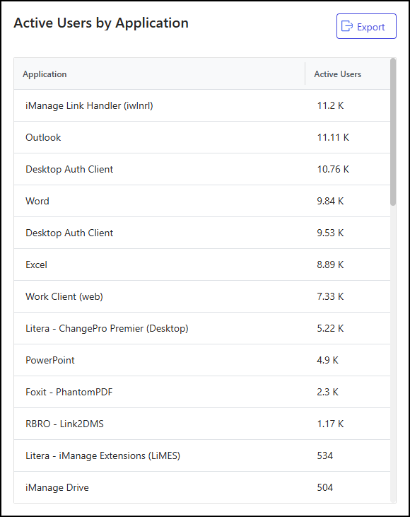 Active Users by Application tile - 1.png