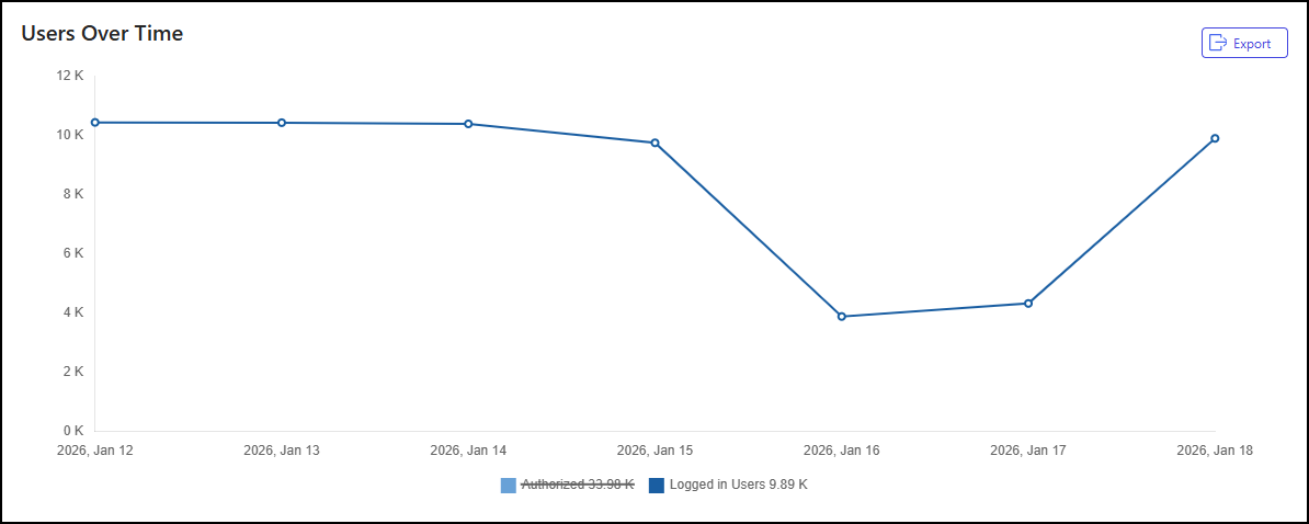 Users Over Time tile - 2.png
