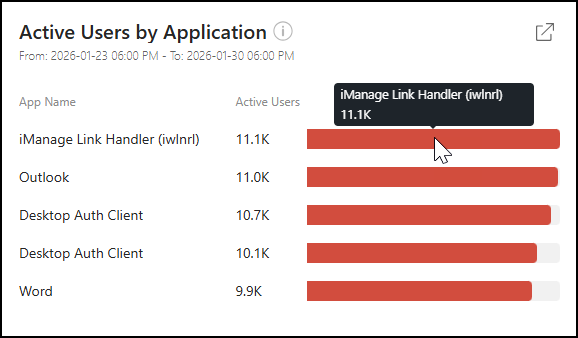 Active Users by Application tile - 3.png