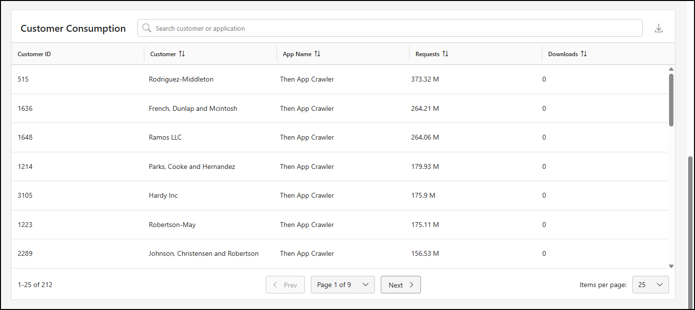 Usage Analytics page - 3.png