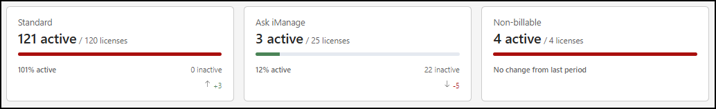 User Licensing section -1.png