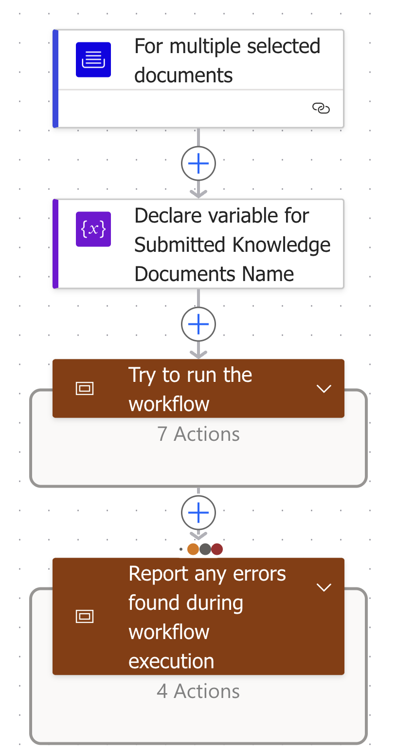 Submit workflow.png