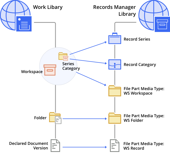 fig - filing federated records_Desktop Pro.png